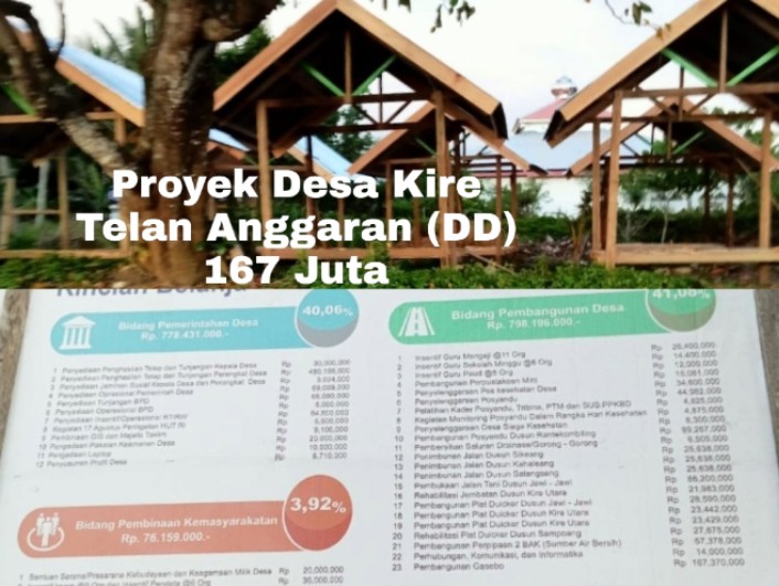 Bupati Diduga Bekingi Proyek Pembangunan 13 Unit Gazebo yang Kuras Anggaran DD 167 Juta! Aktivis di Intimidasi Desak Transparansi!