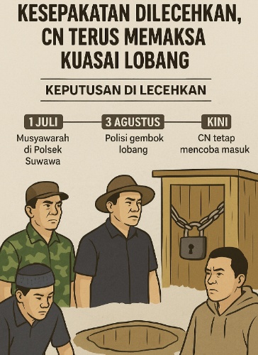 Terus Memaksa Kuasai Lobang Di Titik Bor 17 Motomboto, Keputusan Tim 20 dan Japentras Dilecehkan!